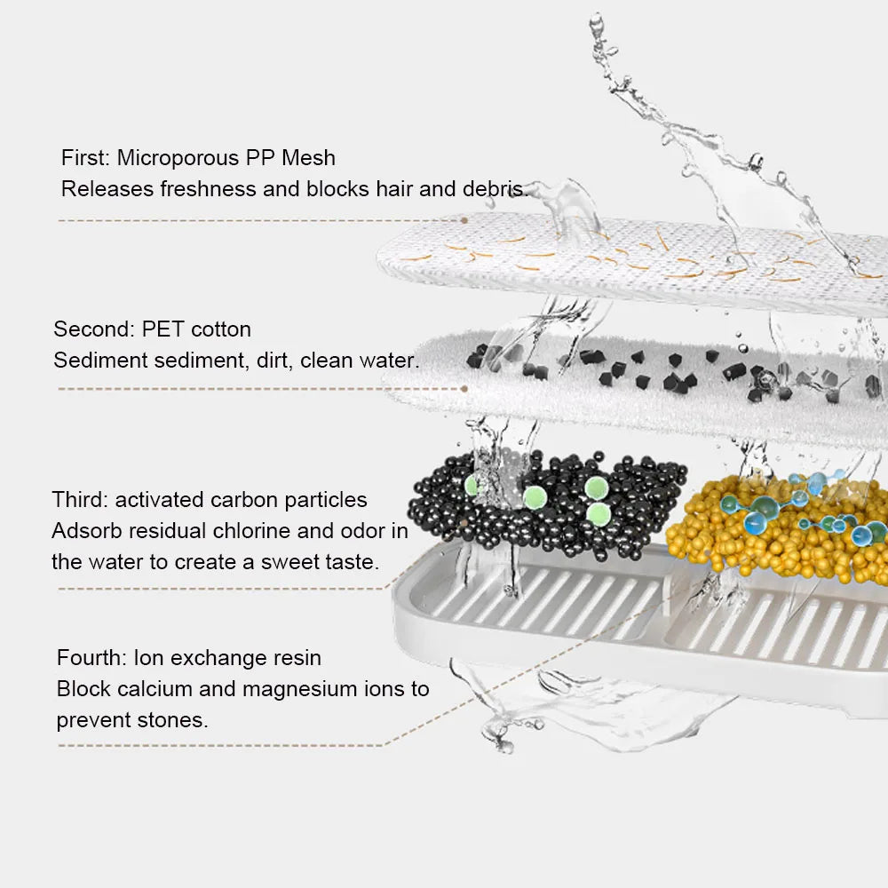 Xiaomi Mijia Pet Water Fountain Filter Set - Replacement Filters | Pet Accessories The Couple Corner