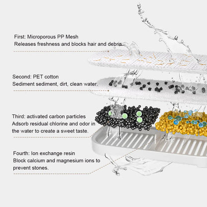 Xiaomi Mijia Pet Water Fountain Filter Set - Replacement Filters | Pet Accessories The Couple Corner