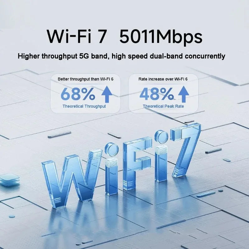 Xiaomi Router BE5000 - WiFi 7 Router with 5011Mbps & Dual Broadband | Networking Equipment The Couple Corner